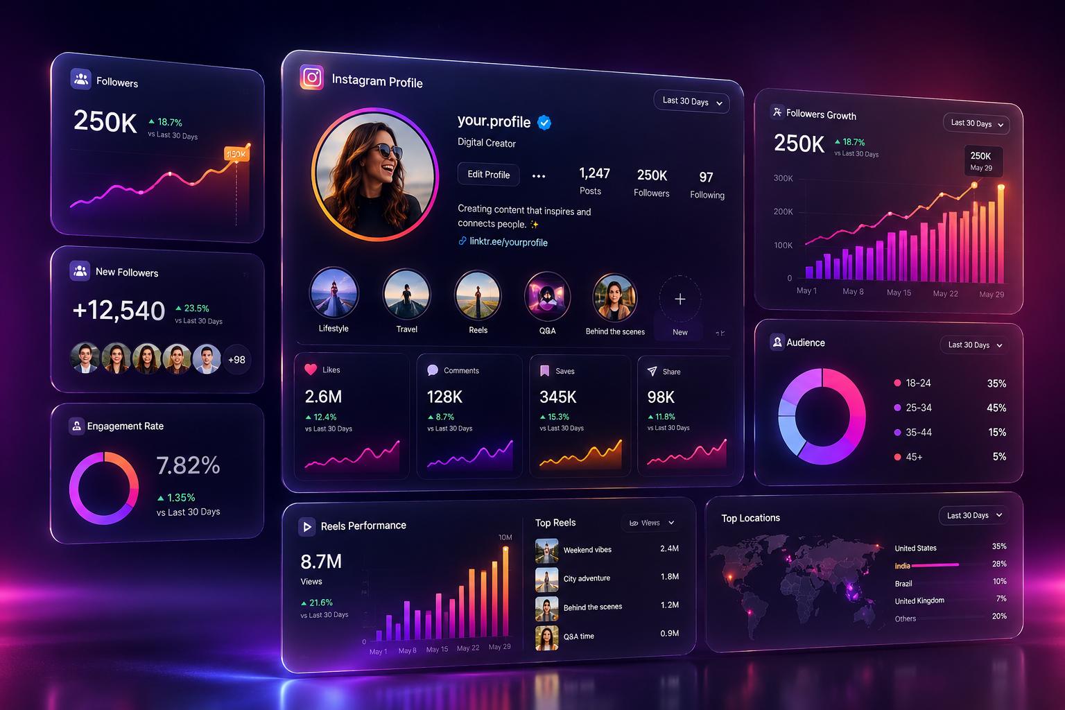 Instagram profile growth illustration